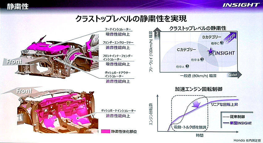 ホンダ 新型インサイト 静粛性
