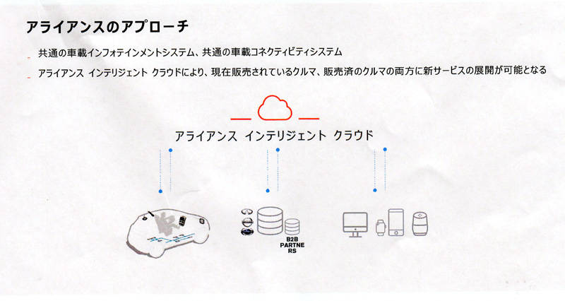 日産、ルノー、三菱のアライアンス・コネクテッド戦略