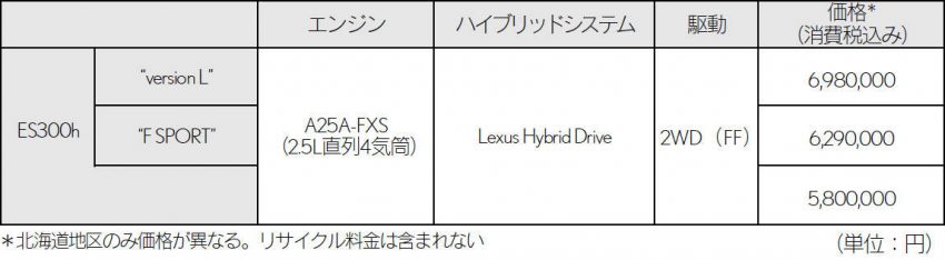 レクサス 新型ES 価格