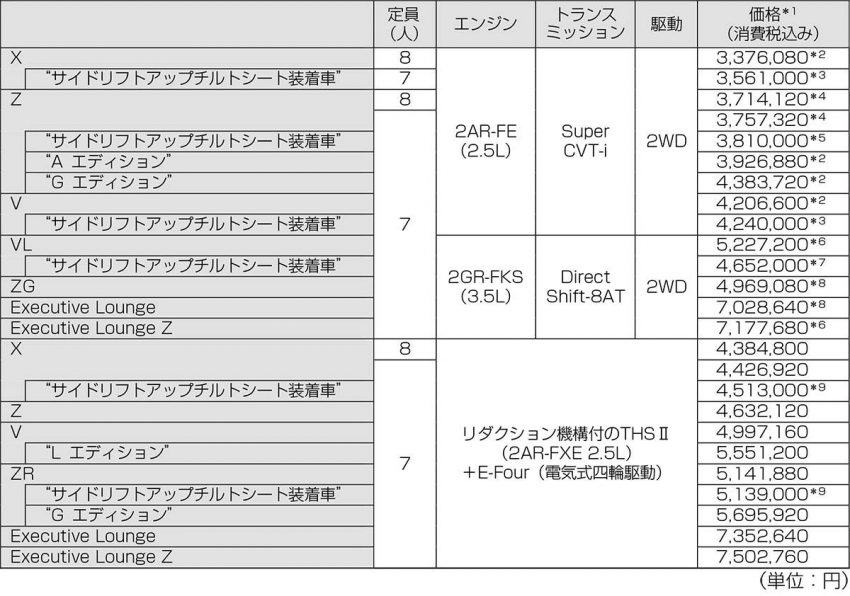 ヴェルファイア 価格
