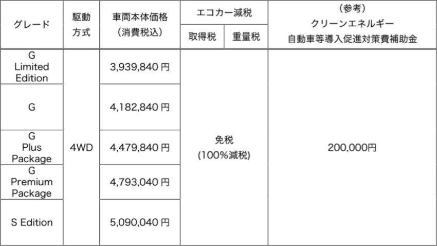 アウトランダーPHEV 価格