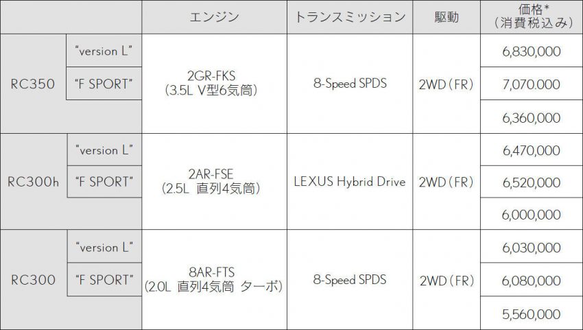 レクサス RC 価格