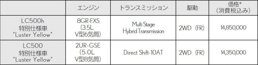 レクサス LC 価格
