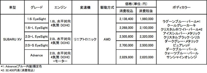 スバル XV 価格