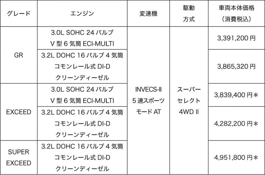 三菱 パジェロ 価格