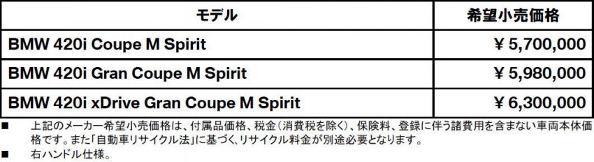 特別仕様車BMW 420i M Spirit 価格