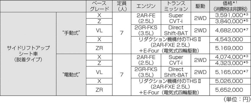 ウェルキャブ ヴェルファイア 価格