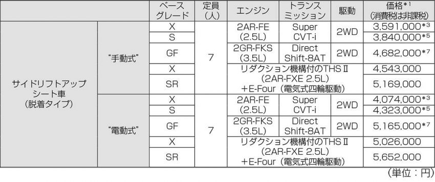 ウェルキャブ アルファード 価格