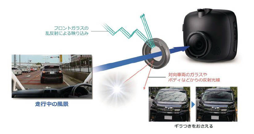 偏光フィルターの効果