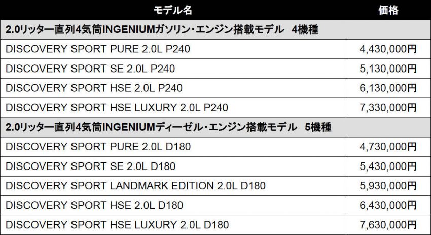 DISCOVERY SPORT 価格