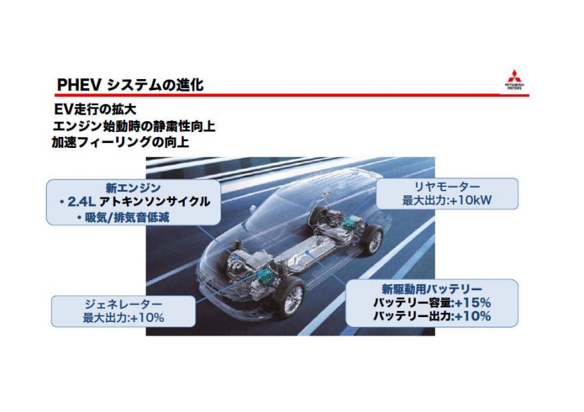 アウトランダーPHEV システムの進化