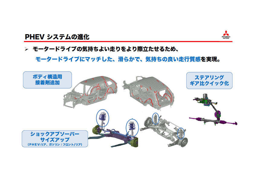 ボディ構造用接着剤の使用範囲も拡大している