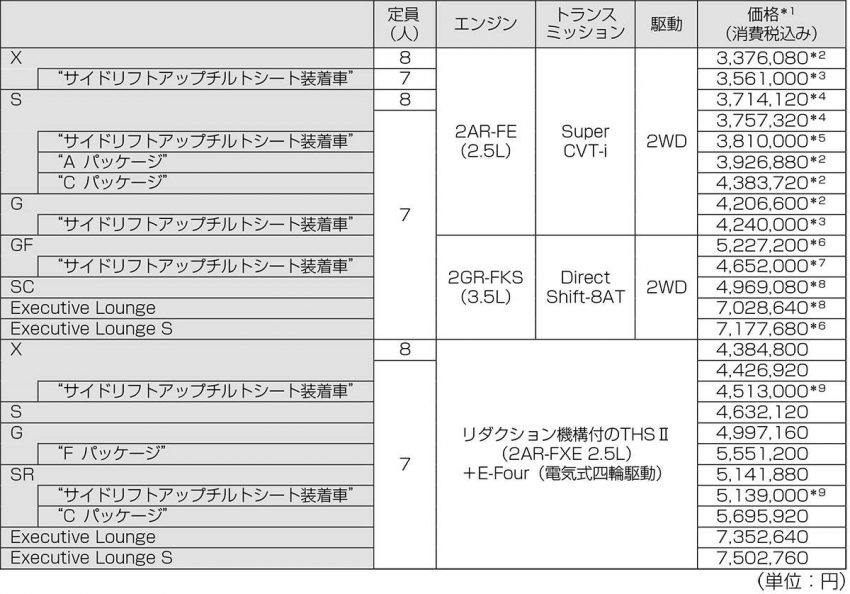 アルファード 価格