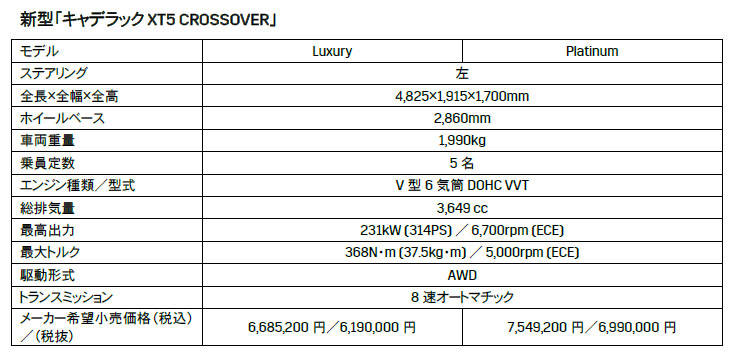 キャデラック XT5クロスオーバー 価格表