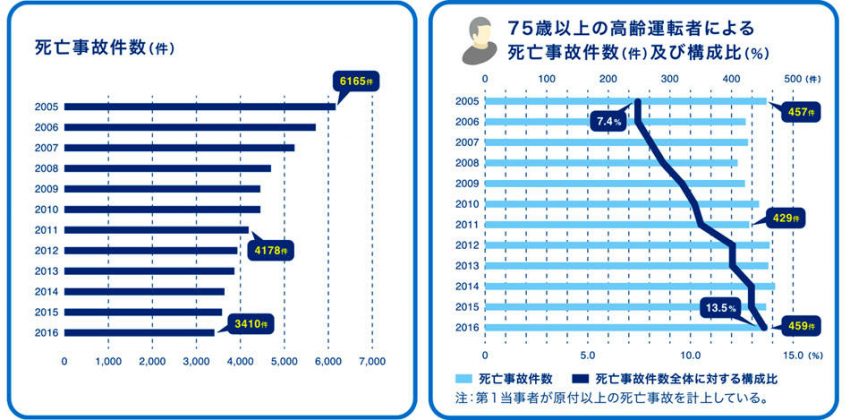 警察庁資料