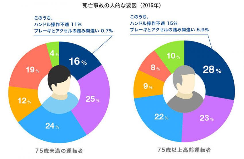 出典：警察庁資料
