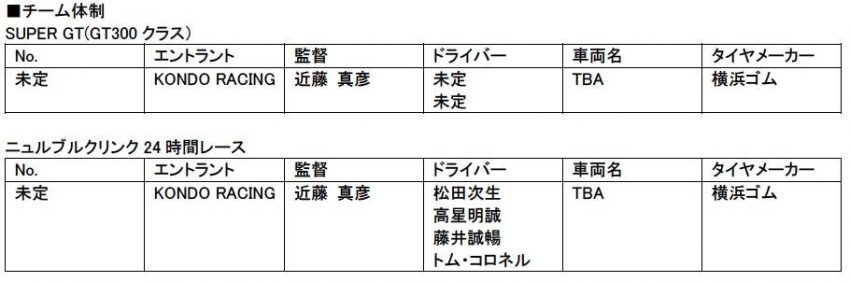 日産 KONDO RACING チーム体制
