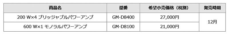 パイオニア ロッツェリア パワーアンプ 価格