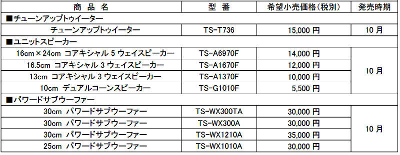 パイオニア チューンアップトゥイーター ユニットスピーカー パワードサブウーファー 価格