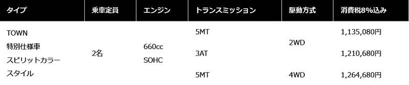 ホンダ アクティ 価格
