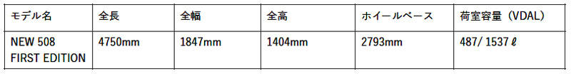 プジョー 508 主要諸元