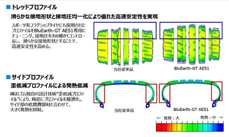 BluEarth-GT AE51