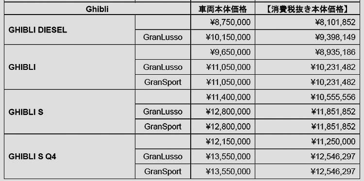 ギブリ 価格