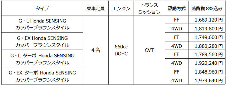 ホンダ N-BOX カッパーブラウンスタイル 価格