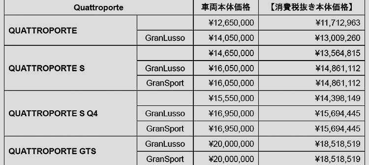 クワトロポルテ 価格