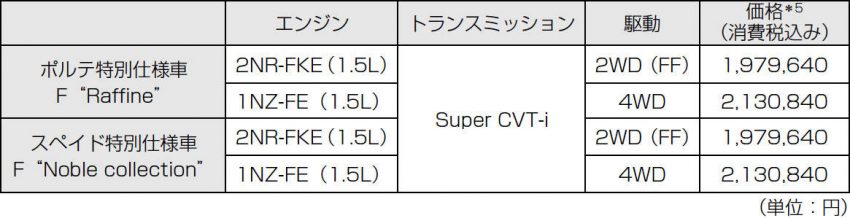 トヨタ ポルテ スペイド 価格