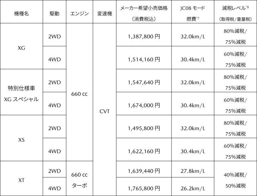 マツダ フレアクロスオーバー 価格