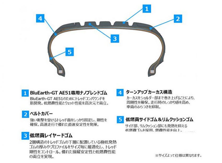 BluEarth-GT AE51