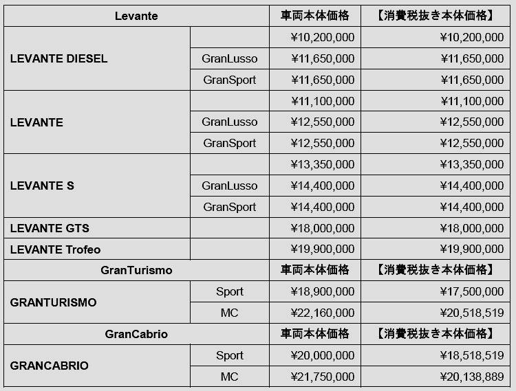 レヴァンテ 価格