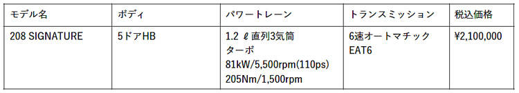 プジョー 208 SIGNATURE 価格