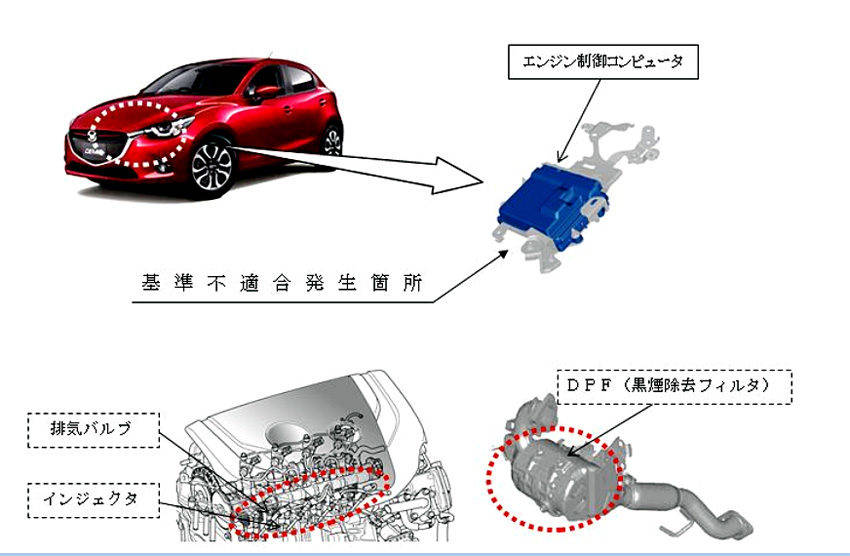 2018年2月のデミオ、CX-3、アクセラのディーゼルのリコール部