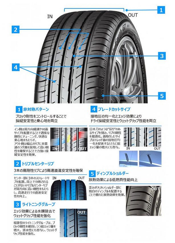 BluEarth-GT AE51