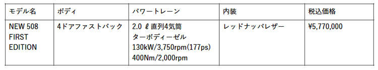 プジョー 508 価格