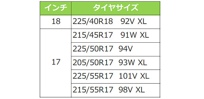 ネクセンタイヤ オールシーズンタイヤ N blue 4season サイズ表