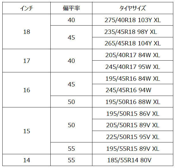 横浜ゴム スポーツタイヤ アドバン A052 サイズ表