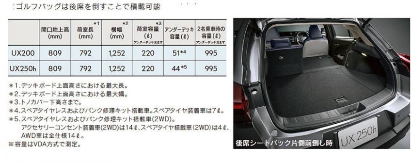 ラゲッジ容量