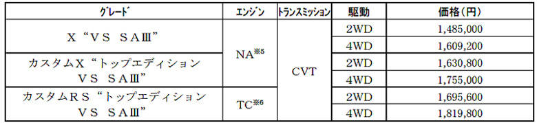 ダイハツ タント 特別仕様車 価格