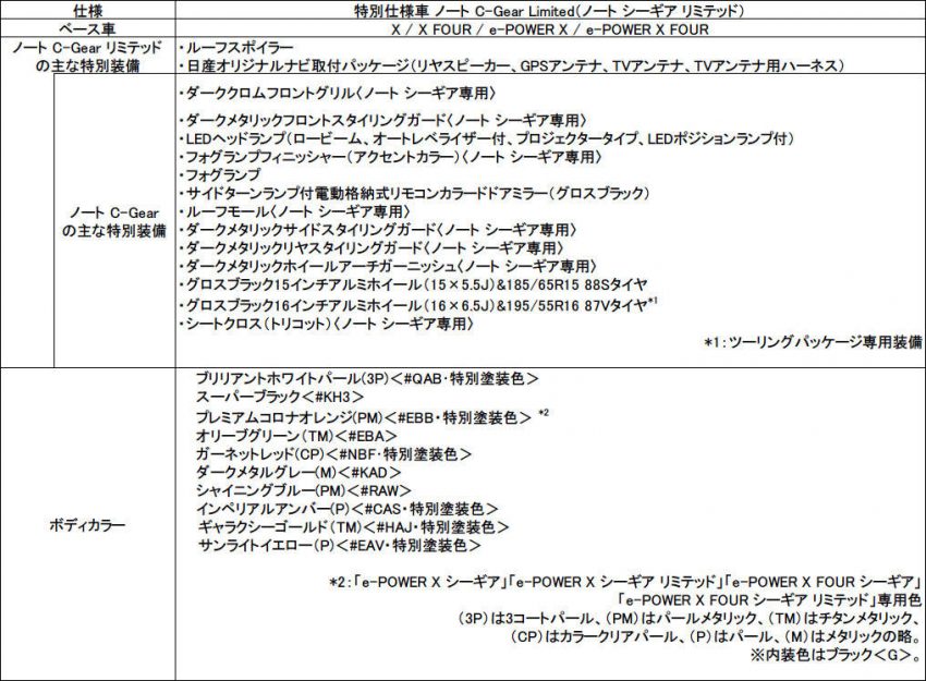 日産 ノート 仕様
