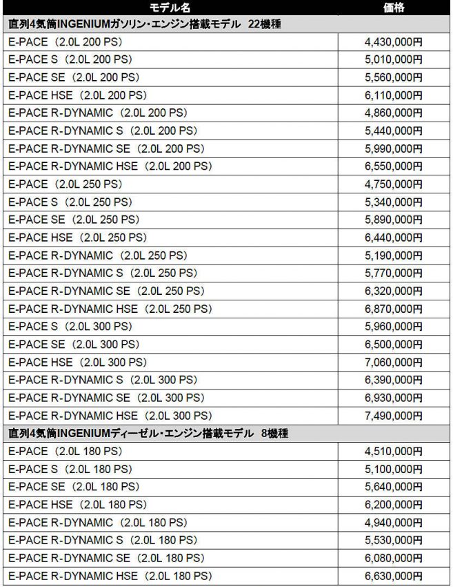 ジャガー E-PACE 2019年モデル 価格
