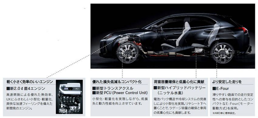 レクサス UX