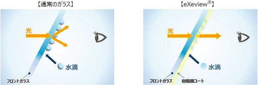 AGC フロントガラス eXeview