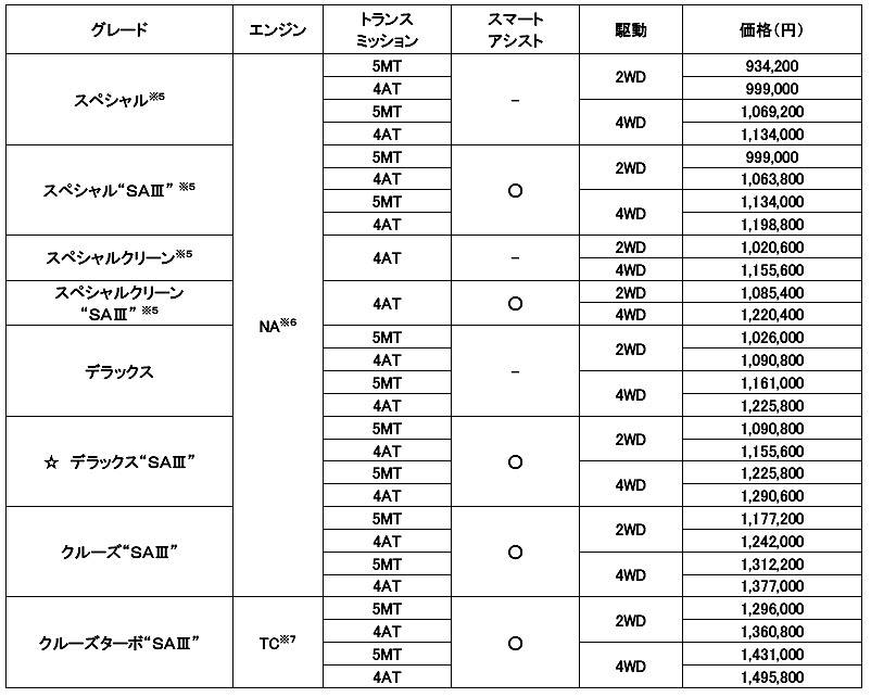 ハイゼット カーゴ シリーズ 価格表