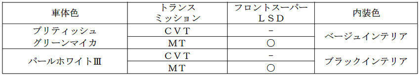 ダイハツ コペン クーペ ボディカラー・内装色