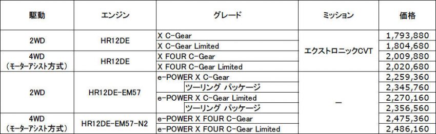 日産 ノート 価格