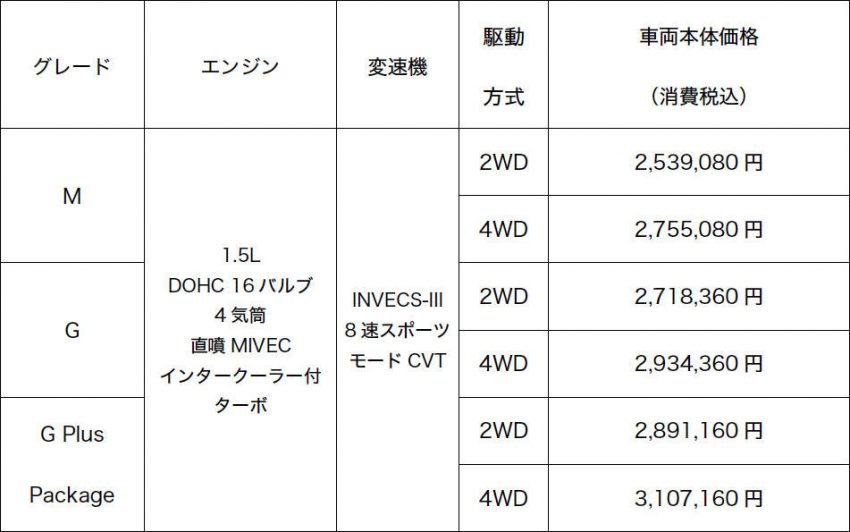 三菱 エクリプス クロス 価格