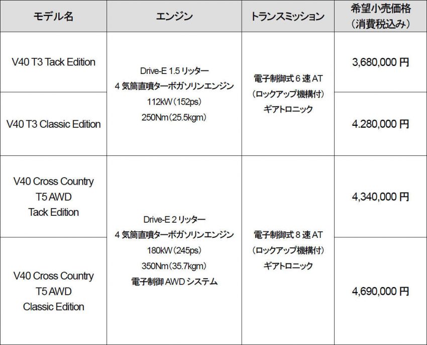 ボルボ V40／V40クロスカントリー Tack Edition ＆ Classic Edition 価格